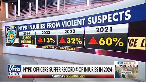 NYPD Officers Suffer Record Number Of Injuries In 2024: Fox News