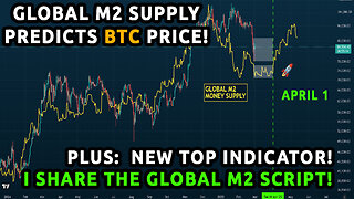 🔵 Global M2 vs BTC | The M2 Script For You! | NEW TOP METRIC spots Bitcoin tops & sub-peaks!