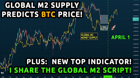 🔵 Global M2 vs BTC | The M2 Script For You! | NEW TOP METRIC spots Bitcoin tops & sub-peaks!