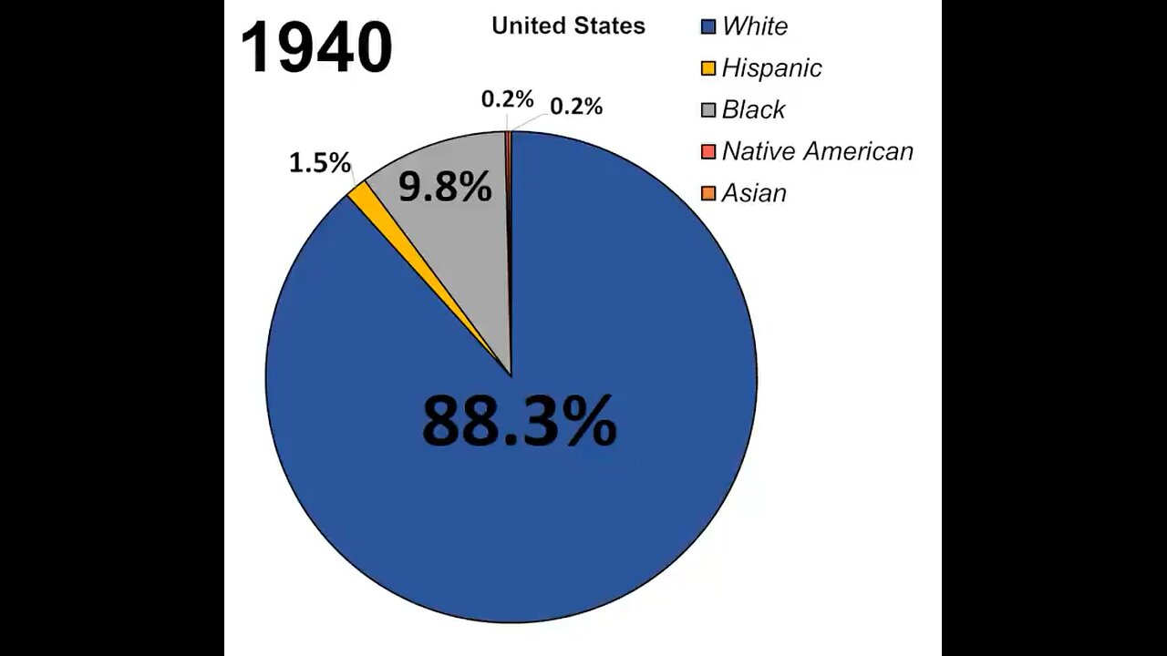 🚨 The Decline of White Culture—A Wake-Up Call!