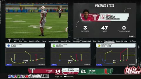 College Football 26 Troy Trojans Dynasty Part 22