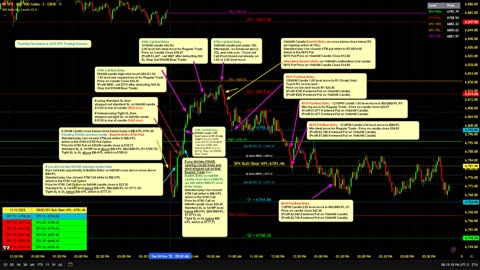 $2700 Profit Per Put Option And $880 Profit Per Call Option | Proven SPX Daily ODTE Trading Strategy