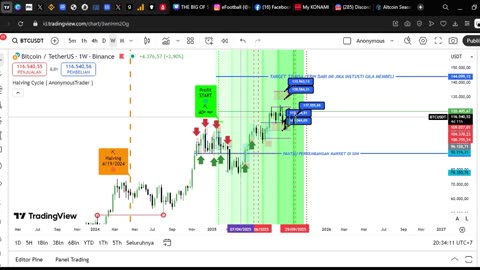DAY 25 INDEX ALTCOIN PAIR AND DICREASE