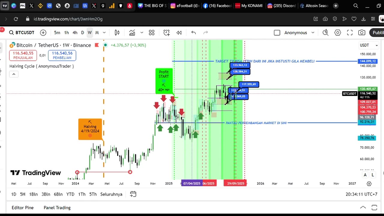 DAY 25 INDEX ALTCOIN PAIR AND DICREASE