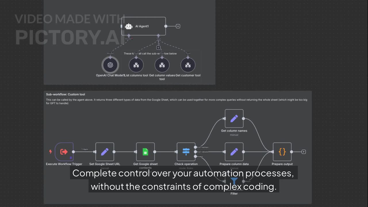 Automate Your Entire Sales Process with AI (n8n Workflow Tutorial)