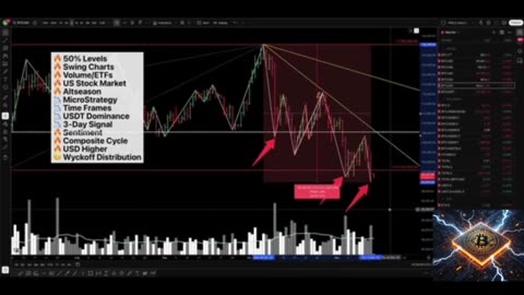 📉⚠️WARNING: Bitcoin Falls Through Bull Market Support
