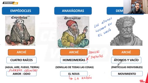 INTENSIVO VALLEJO 2025 | Semana 02 | Geografía | Filosofía | Álgebra