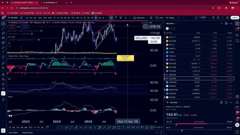 Ethereum Leads Rally📈Technical Analysis ‪@TimWarrenTrades‬