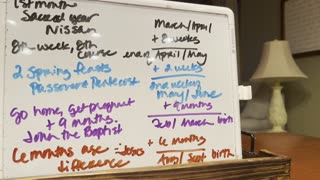 Jesus was not born in December 2