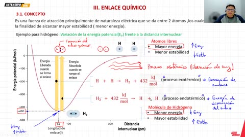 INTENSIVO VALLEJO 2025 | Semana 03 | Química