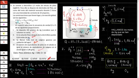 LUIS QUÍMICA LEON LQL | Semana 21 | Electrólisis