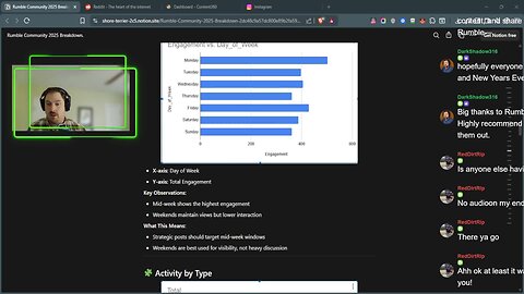 Activity by Type- Rumble Community Group 2025 Year in Review