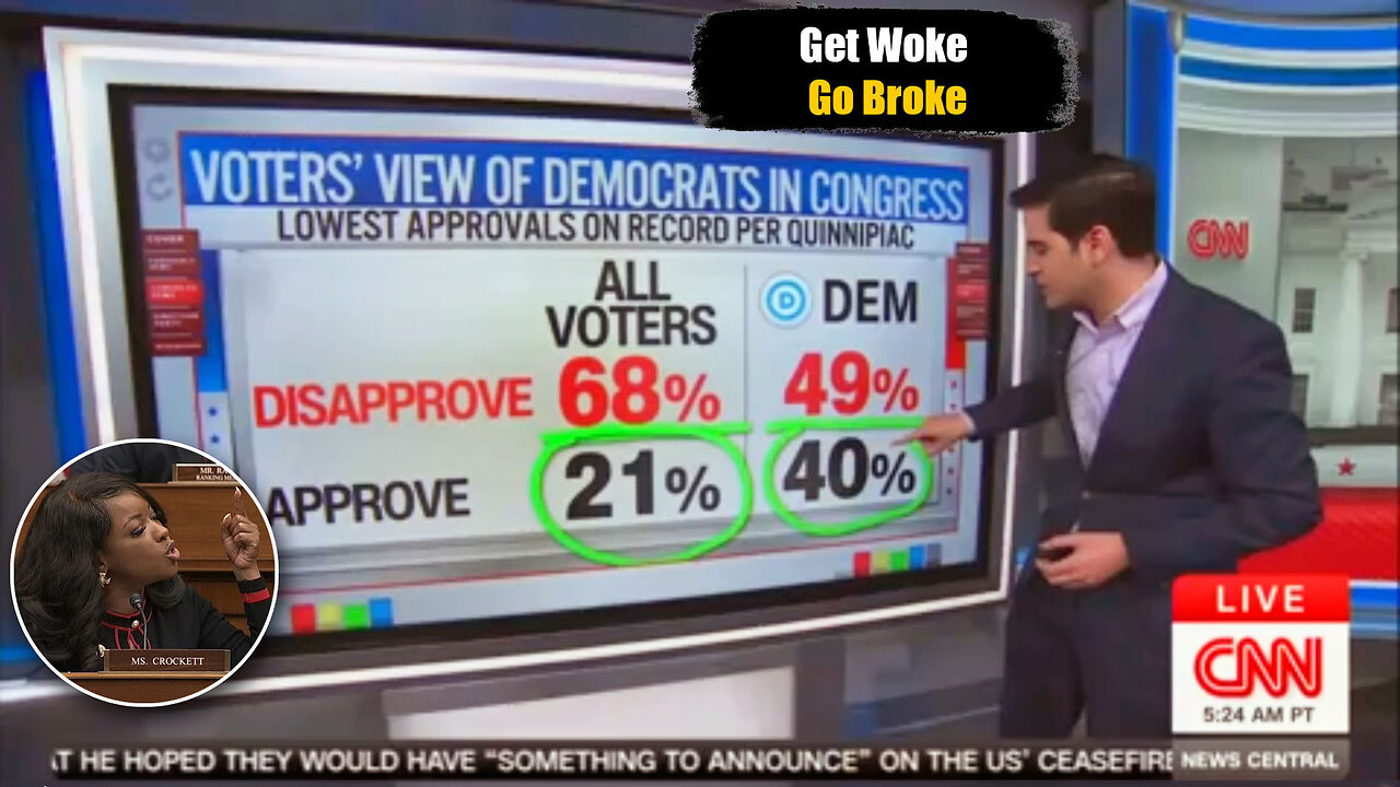 Democrats Suffer Their Worst Approval In Nearly 50 Years Get Woke Go Broke