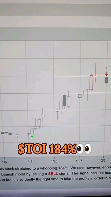 $TOI 184%👀