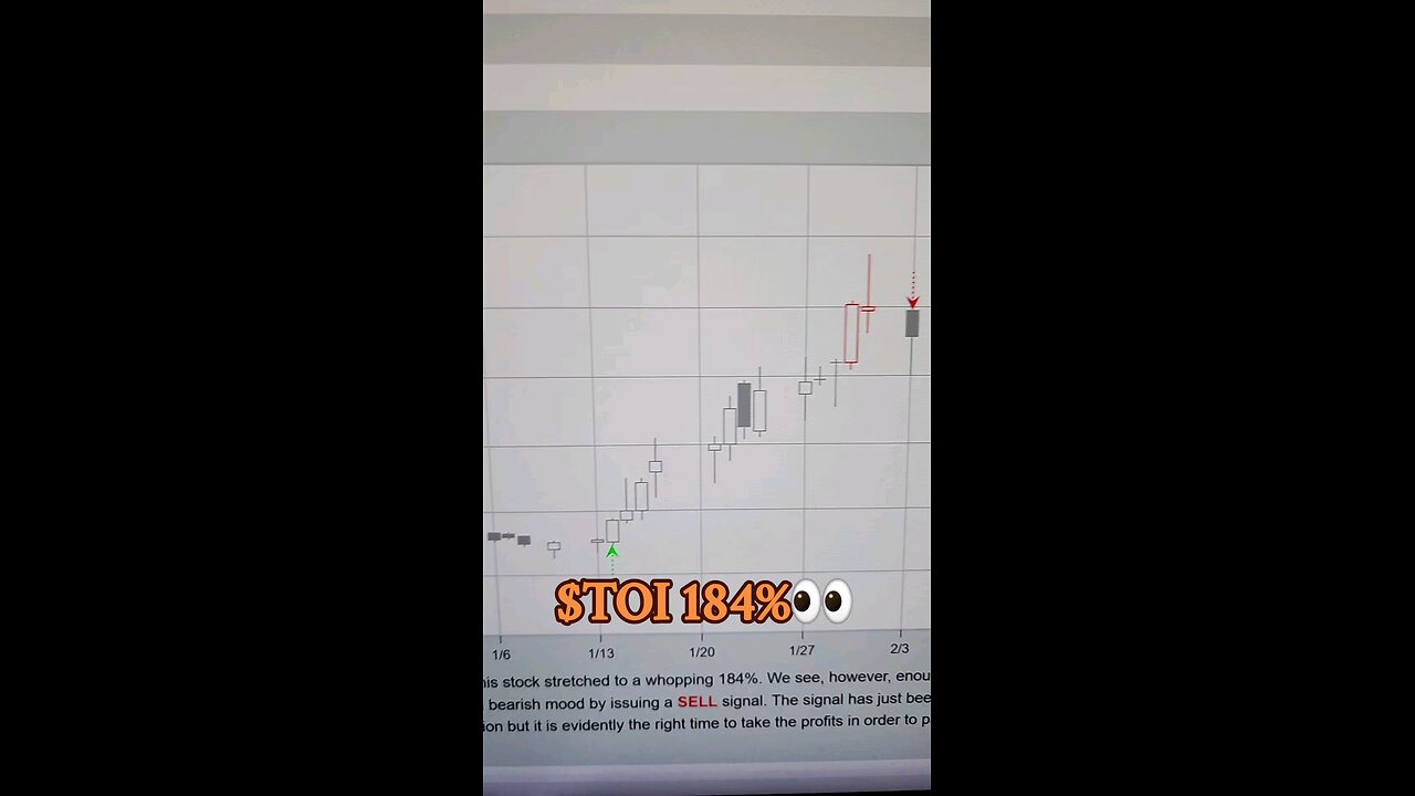 $TOI 184%👀