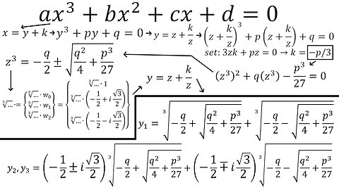 Cubic Formula Proof Step 4: Other Solutions of y using the Cube Root of Unity