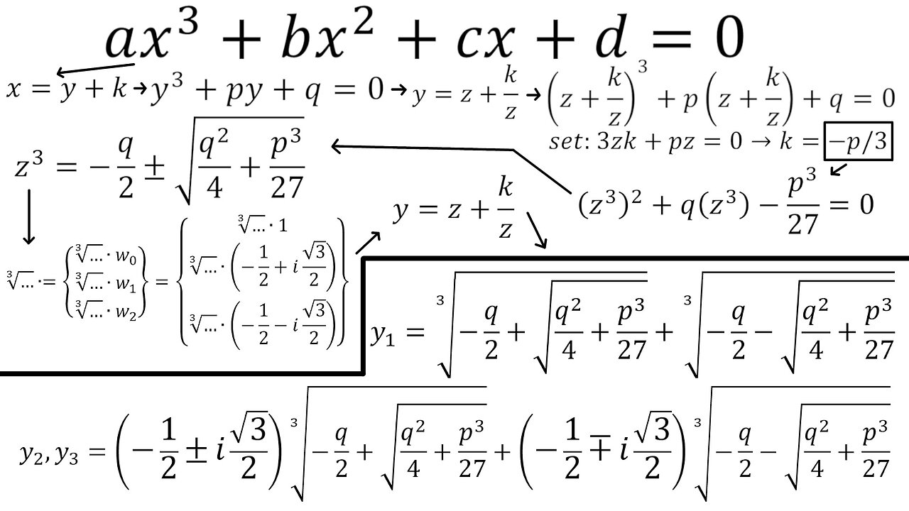 Cubic Formula Proof Step 4: Other Solutions of y using the Cube Root of Unity