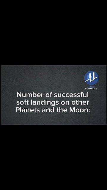 Number of successful soft landings on other Planets and the Moon...