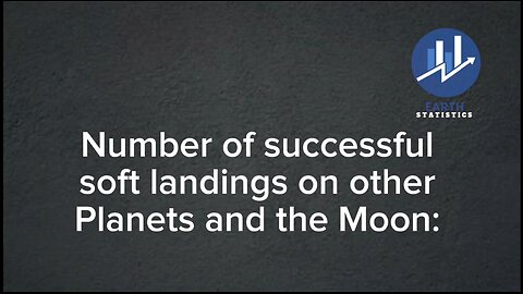 Number of successful soft landings on other Planets and the Moon...