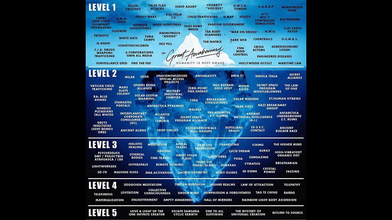 COMPILATION OF ITEMS OF INTEREST IYKYK