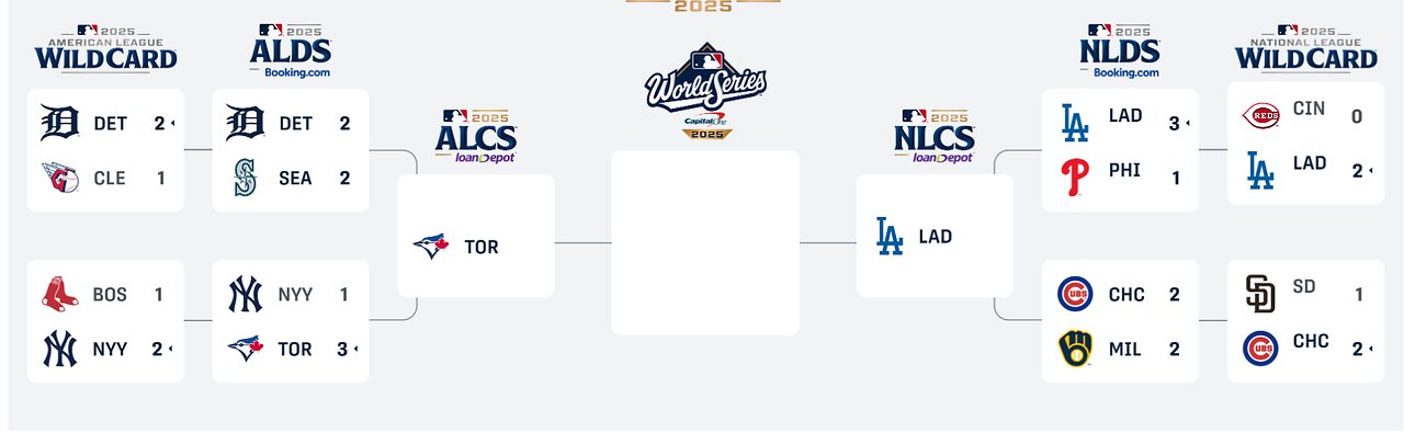 MLB TALK - The ALCS and NLCS Playoff Bracket