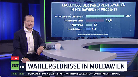 Opposition ausgeschlossen – Moldawien wählt unter fragwürdigen Bedingungen 