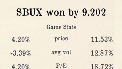 Premier Stocks League reveals Week 3 County 8 Results!