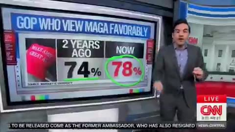 MAGA Civil War?: CNN Just Ruined Their Day with These Numbers