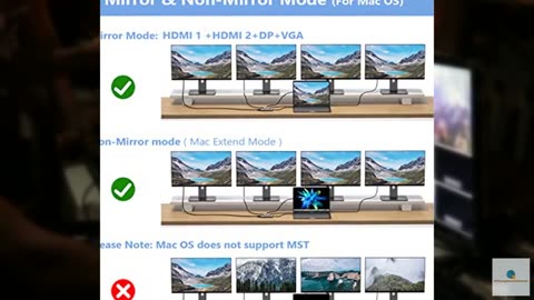 USB C Docking Station Dual Monitor Adapter for Dell HP, Laptop Docking Station 3