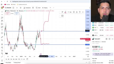 $ENA Quick Update 🚀 | Ethena(ENA) Coin Price Prediction | ENA Token Prediction 2025 🚀🚀