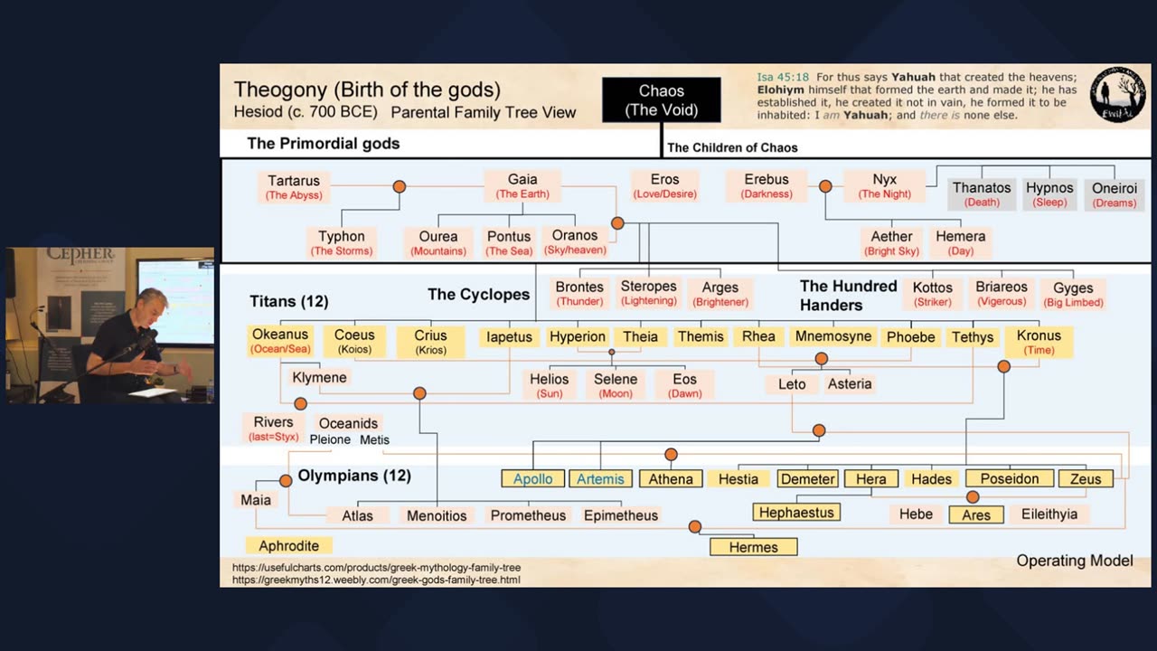 Eatin Wild Honey and Locusts