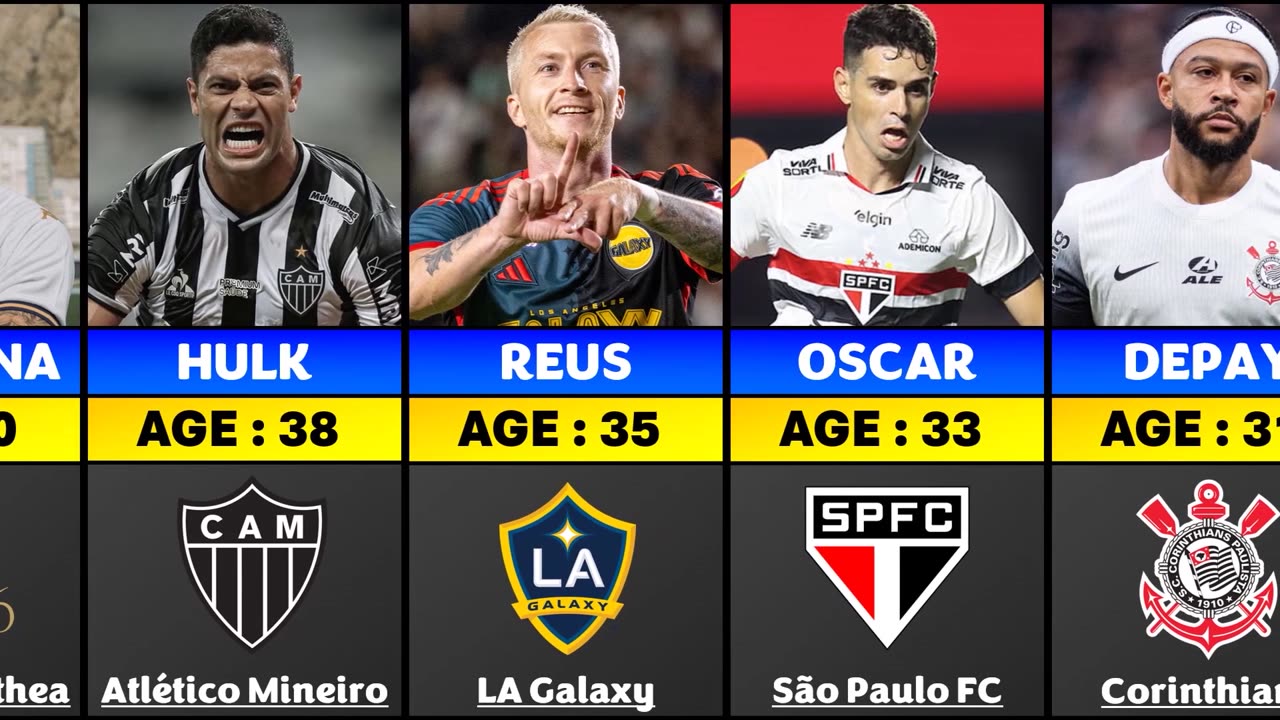 List of Famous Footballer You Didn't Expect to Still Playing Football