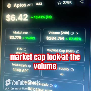 aptos apt price prediction crypto coin bull run! #fyp