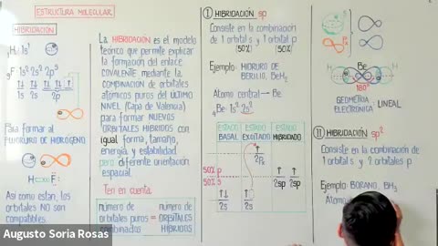 ASEUNI ANUAL 2021 | Semana 10 | Química