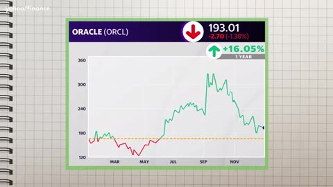 Open AI vs. Nvidia: Who really has the AI moat?