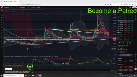 Cro Coin Epic Setup 500% Pump