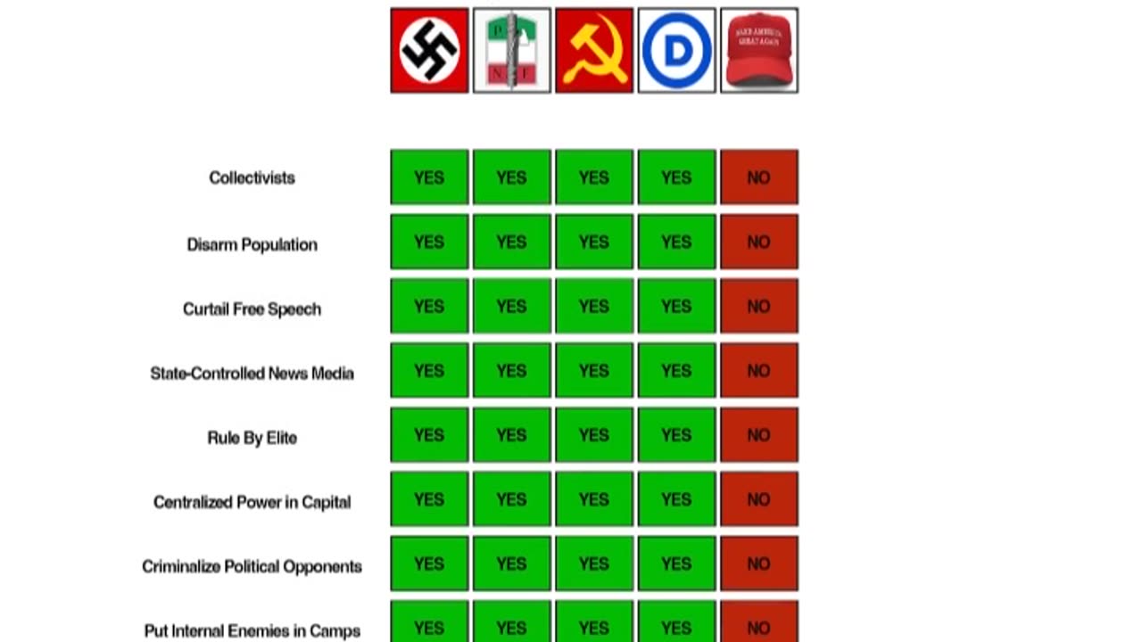 NAZI and Fascist name calling