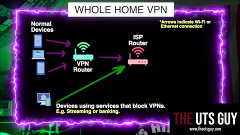 Streaming and VPN Blocks