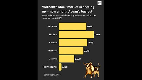 Philippine Stock Market is 5 to 13 times less active in Terms of Daily Trades than 5 other Major