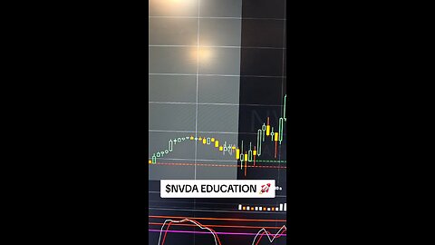 $NVDA📈