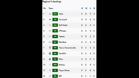 PSL reveals Week 8 Regional 1 Results! Morgan Stanley team of the week