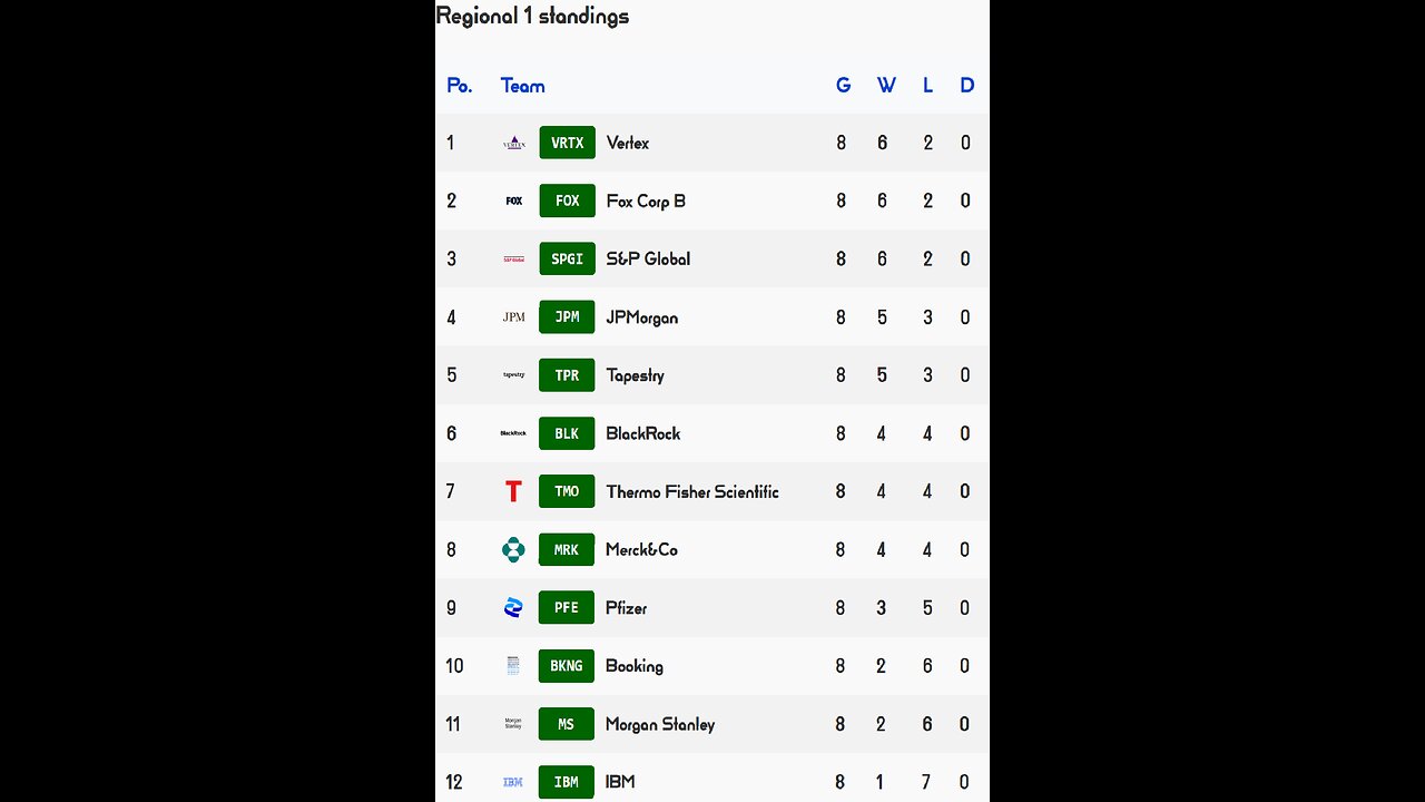 PSL reveals Week 8 Regional 1 Results! Morgan Stanley team of the week