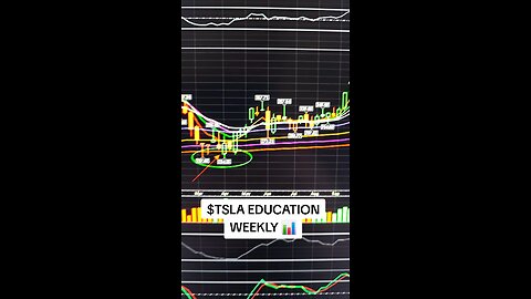 $TSLA WEEKLY 📊