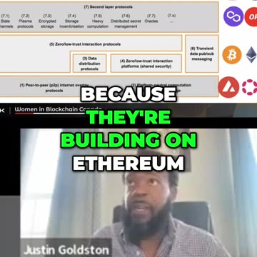 Crypto - Gemach DAO - Dr. Justin Goldston on Polkadot at Workshop - Web3 Foundation Grant