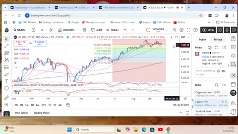 FTSE having problems breakig through the 9 and 18 day M/A