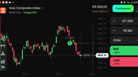 watch forex market part 62