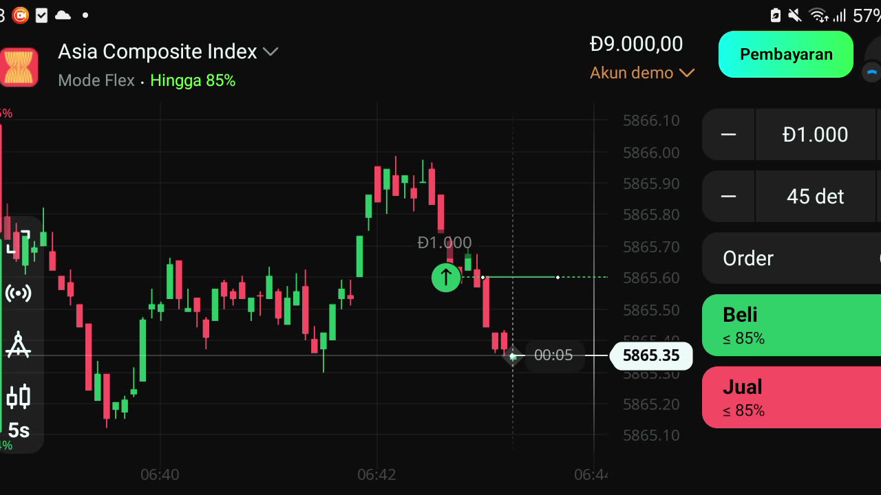 watch forex market part 62