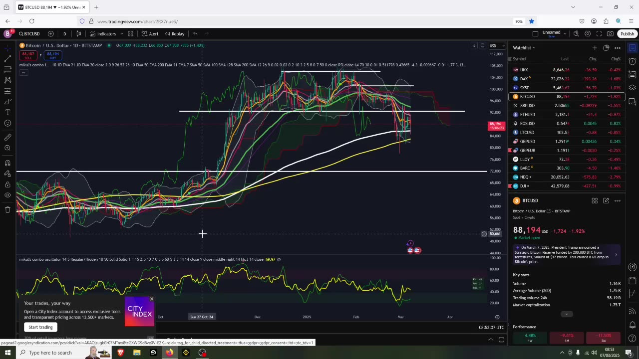 Bitcoin is Summit Going To Happen
