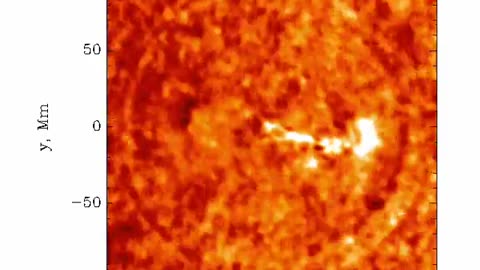 😮💥 Witness The Power of a 11.3 Magnitude Sunquake! | FeedMyCuriosity