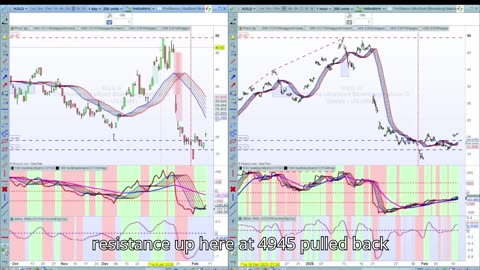 Natural Gas CRASHES 40% Oversold Bounce or New Lows Coming Feb 2026 Chart Breakdown